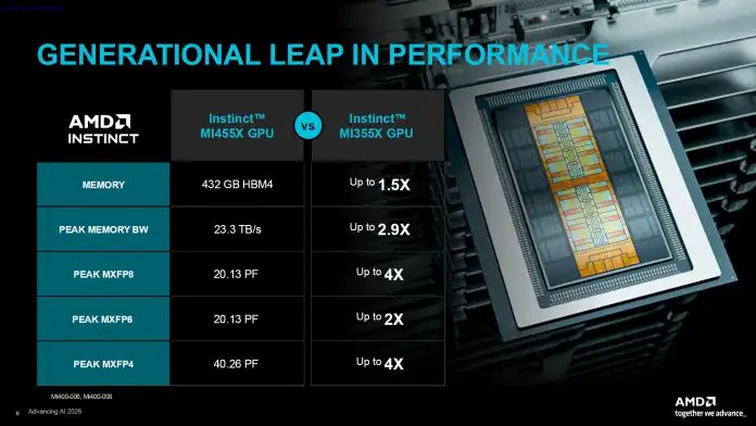 Freitag: Tesla-Aktiensturz nach Kostenanstieg, Intel-Aktie trotzt Buchverlust 1 AMD Instinct 1 3e2ad73b3651d5ed